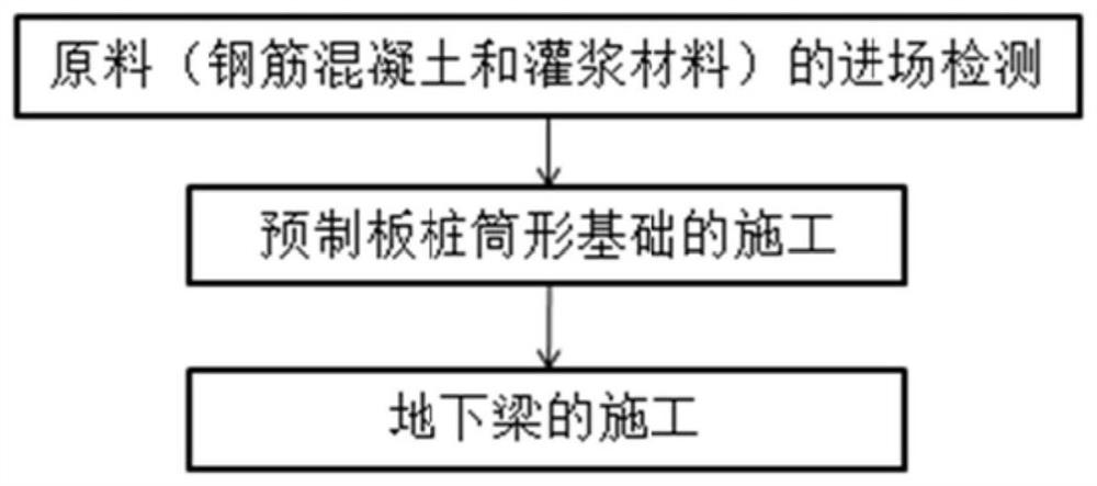 Precast slab pile cylindrical foundation construction method easy to detect and bearing capacity detection method