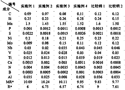 A non-quenched and tempered high-strength steel plate resistant to large heat input welding and its manufacturing method