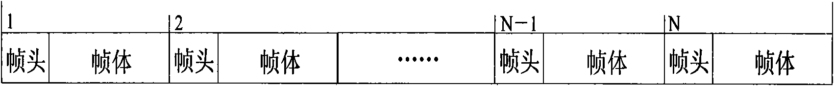 Indirect self-adaptive balancing method of shallow-sea underwater acoustic communication system