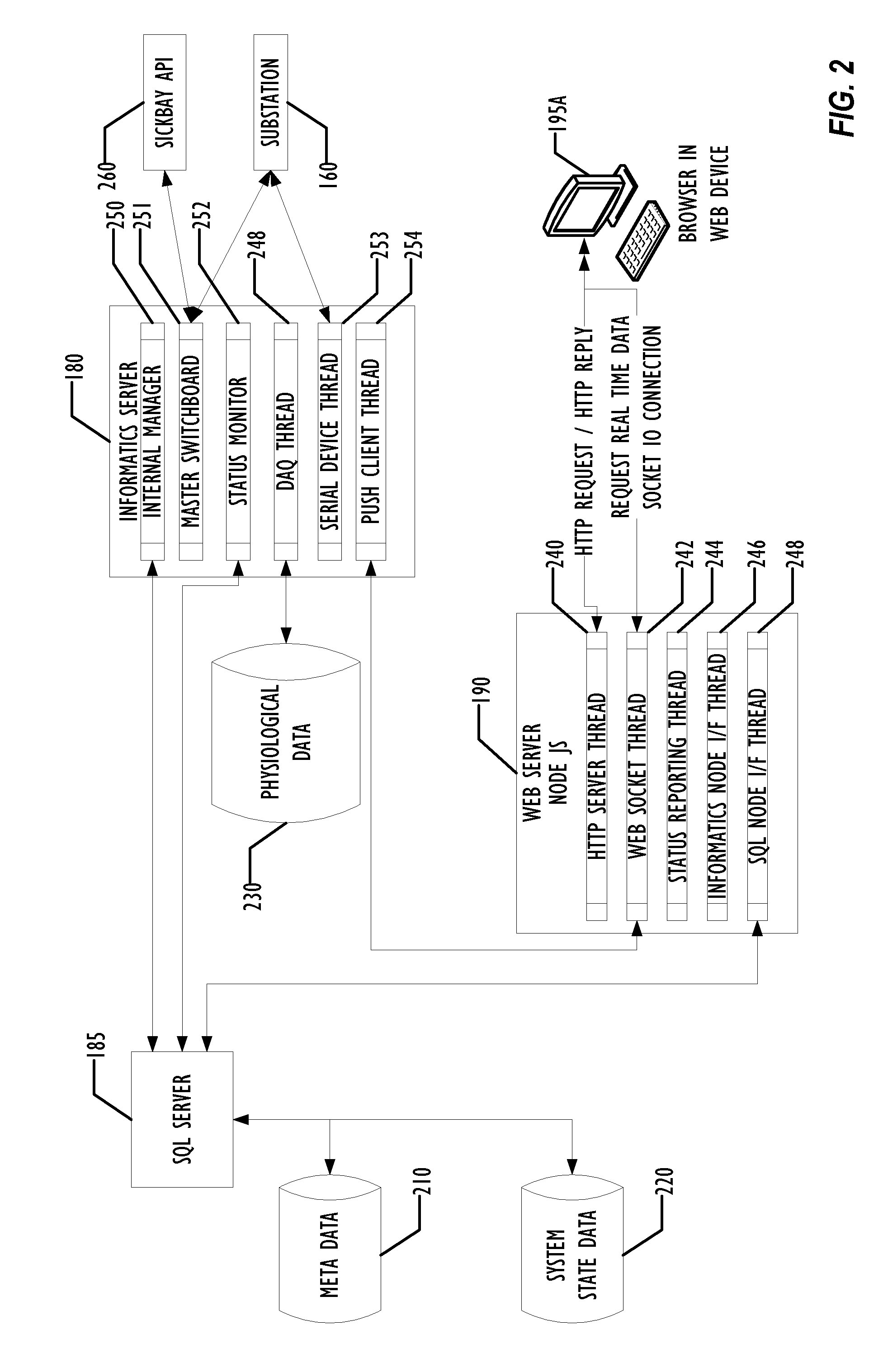 Distributed grid-computing platform for collecting, archiving, and processing arbitrary data in a healthcare environment