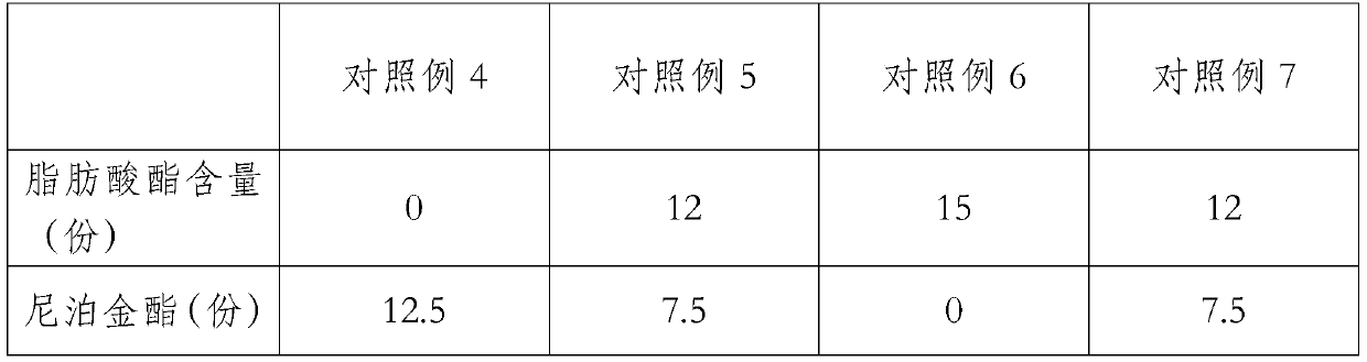 High-efficiency preservative for cosmetics and preparation method of high-efficiency preservative