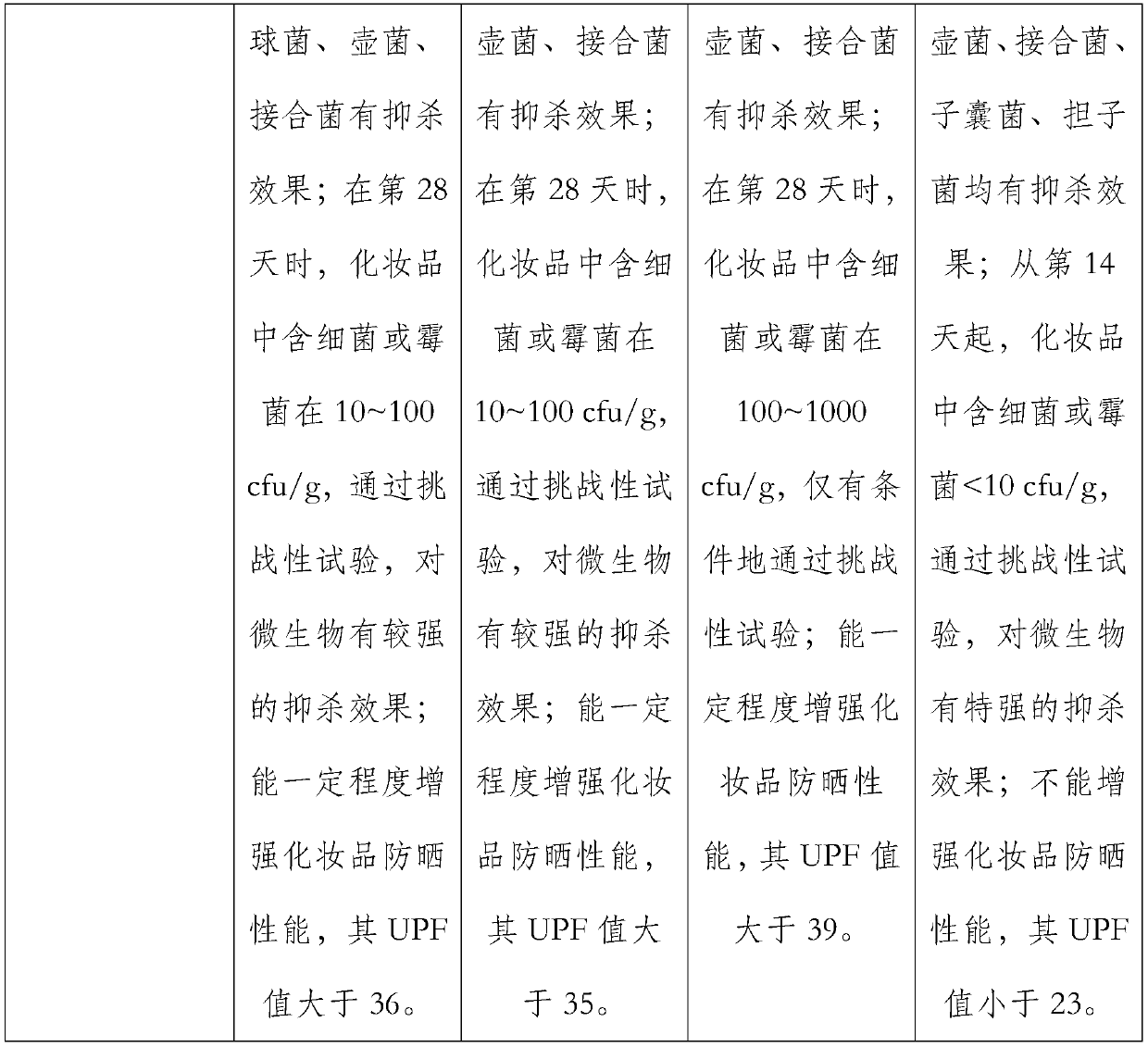 High-efficiency preservative for cosmetics and preparation method of high-efficiency preservative