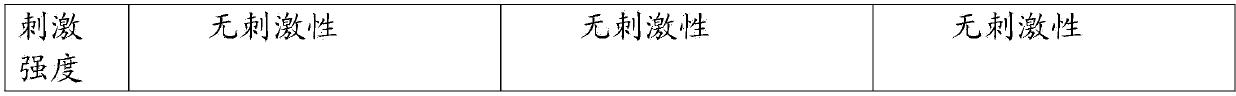 Chinese medicinal enema for treating chronic endometritis and preparation method thereof