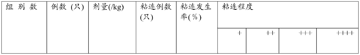 Chinese medicinal enema for treating chronic endometritis and preparation method thereof