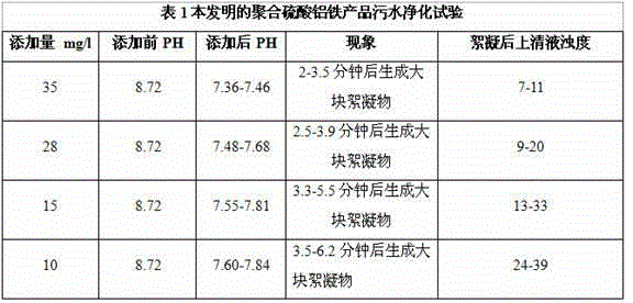 Method for producing polymeric aluminium ferric sulfate solution from industrial waste sulfuric acid generated during purification of acetylene gas and red mud