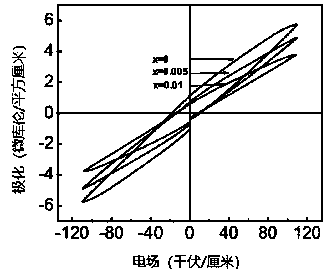 High-energy-storage silver niobate-based lead-free antiferroelectric ceramic and preparation method thereof