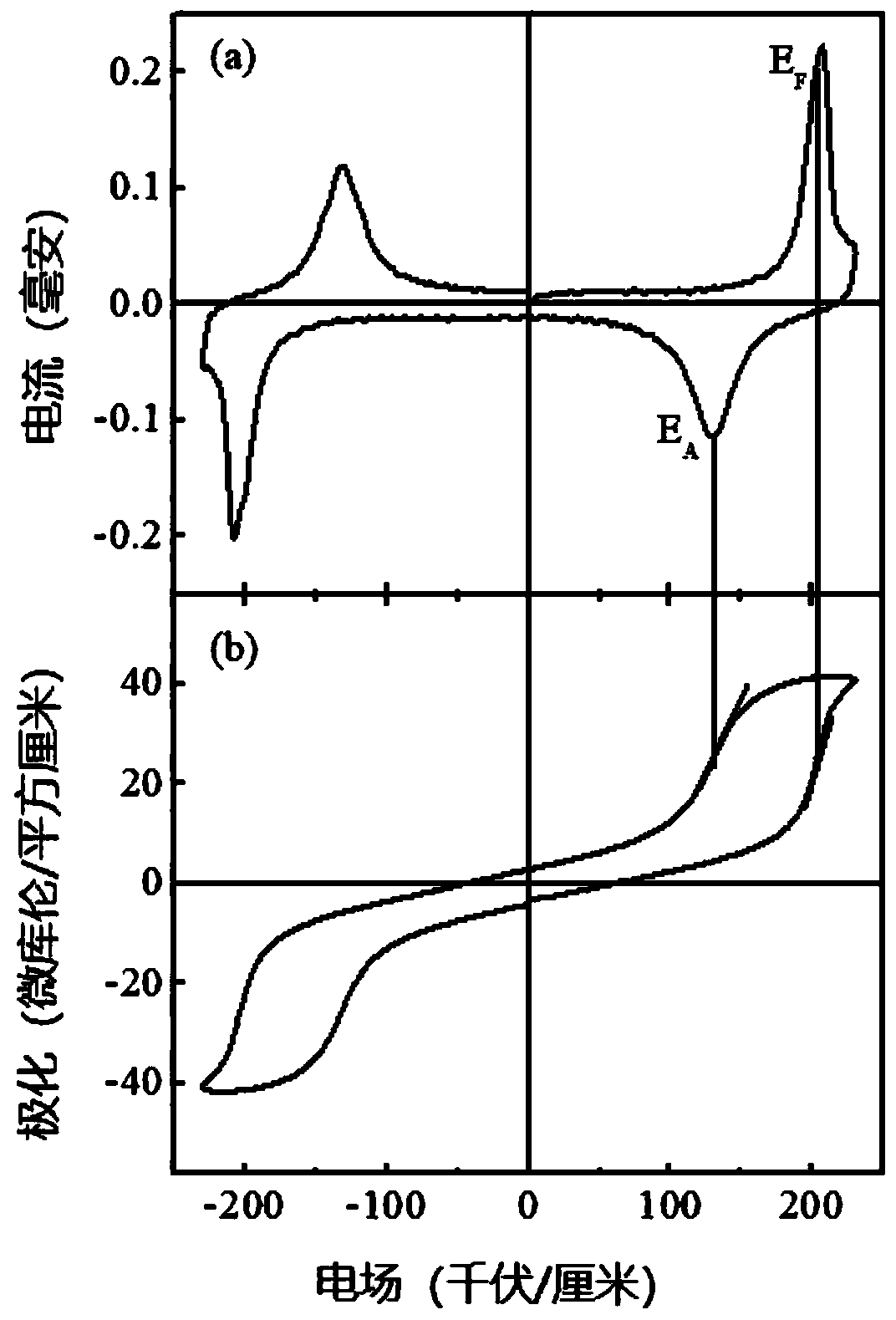 High-energy-storage silver niobate-based lead-free antiferroelectric ceramic and preparation method thereof