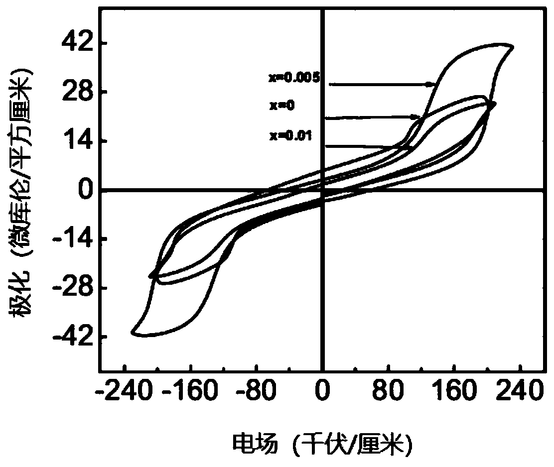 High-energy-storage silver niobate-based lead-free antiferroelectric ceramic and preparation method thereof