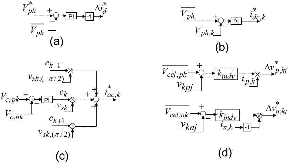 Method for controlling direct current capacitor voltage of modular multi-level converter based on circulating current decoupling