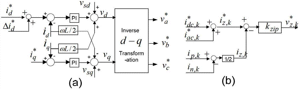 Method for controlling direct current capacitor voltage of modular multi-level converter based on circulating current decoupling