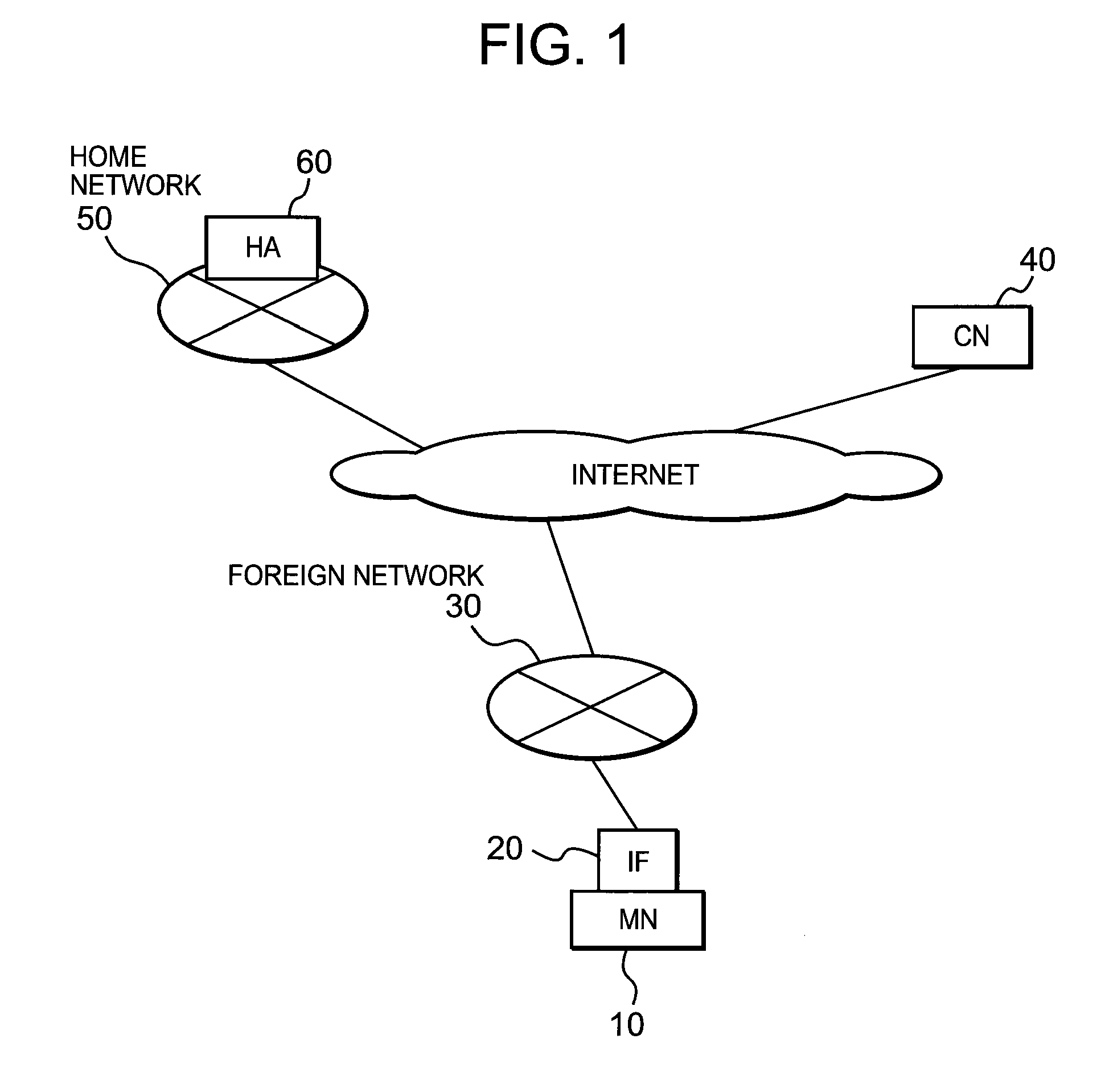 Packet transfer control device and mobile node