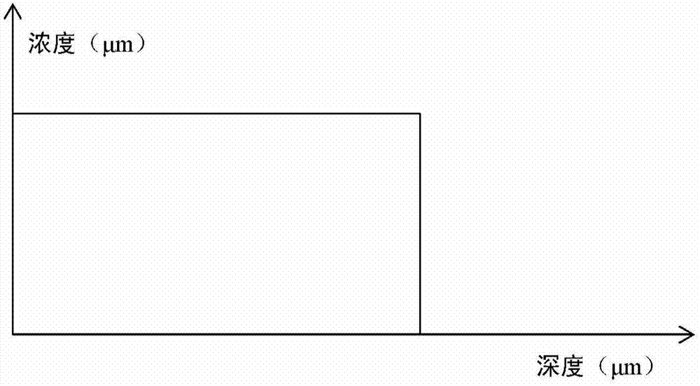 SiC metal oxide semiconductor field effect transistor and production method thereof