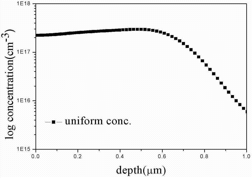 SiC metal oxide semiconductor field effect transistor and production method thereof