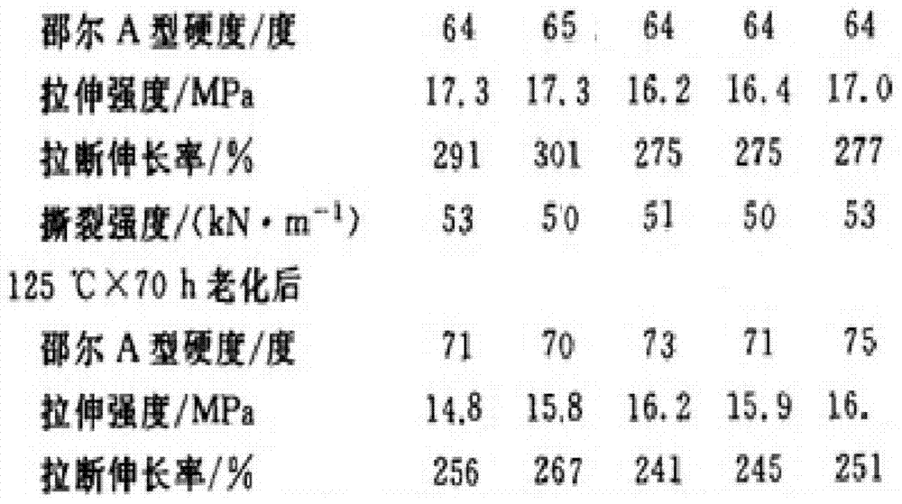 Wearproof rubber material