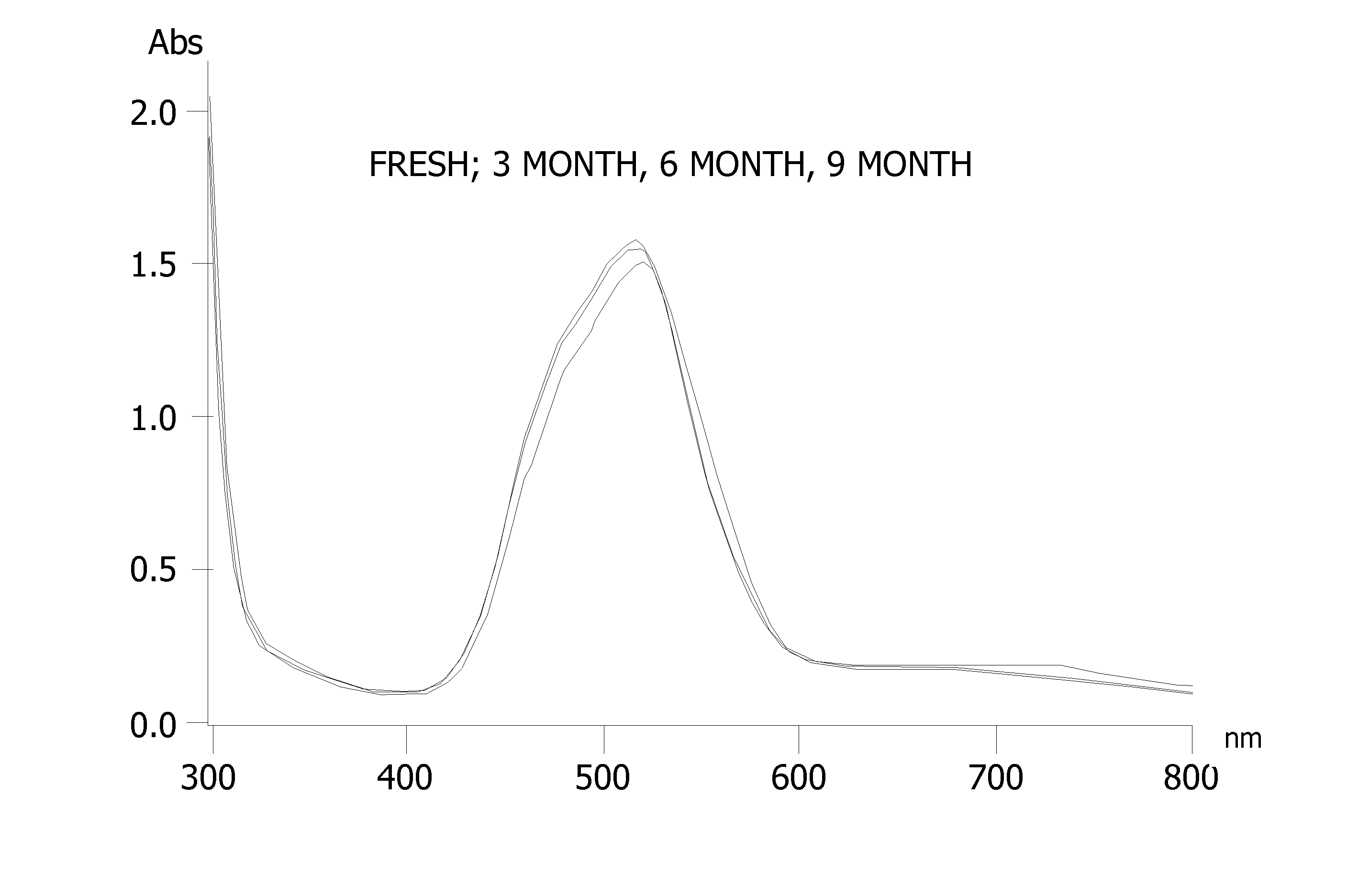 Manufacture of electroless cobalt deposition compositions for microelectronics applications