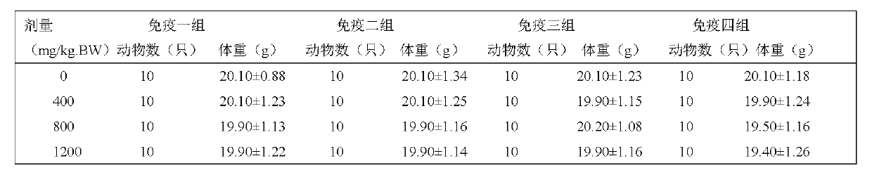 Anti-anoxia immunity-improving health food and preparation method thereof