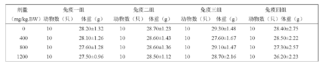 Anti-anoxia immunity-improving health food and preparation method thereof