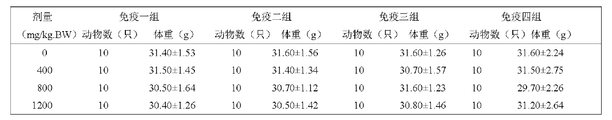 Anti-anoxia immunity-improving health food and preparation method thereof