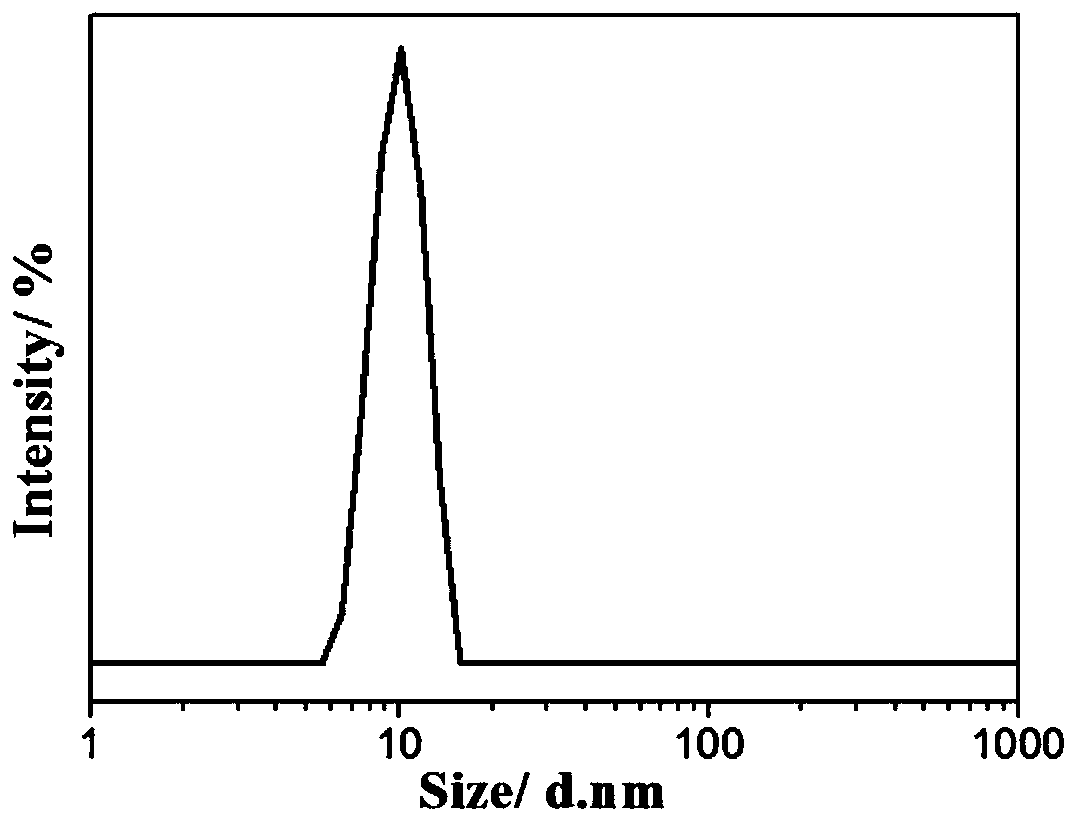 Surface enhanced Raman spectrum substrate for specifically detecting Cu2+, preparation method thereof and application thereof