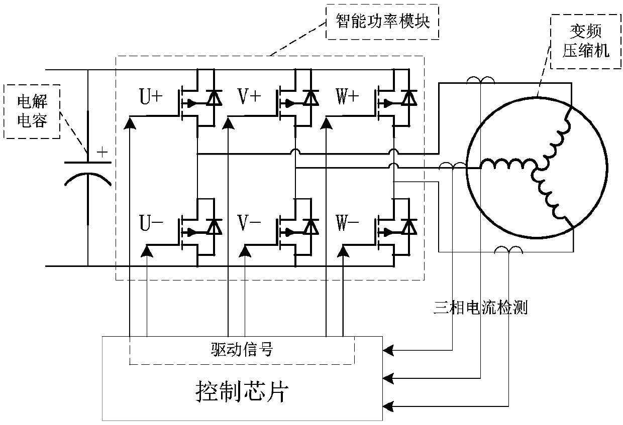 Method and device for controlling the heating of compressor winding