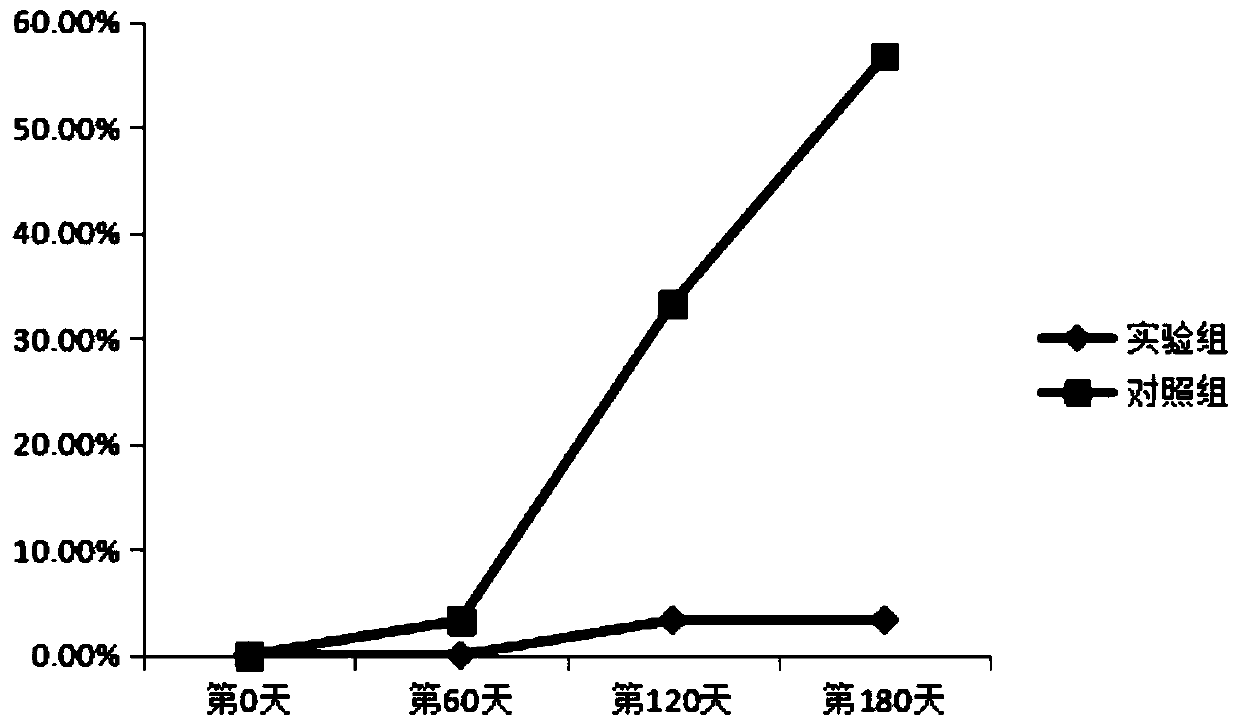 A method of cultivating spiny frog with vitamin-rich Tenebrio molitor