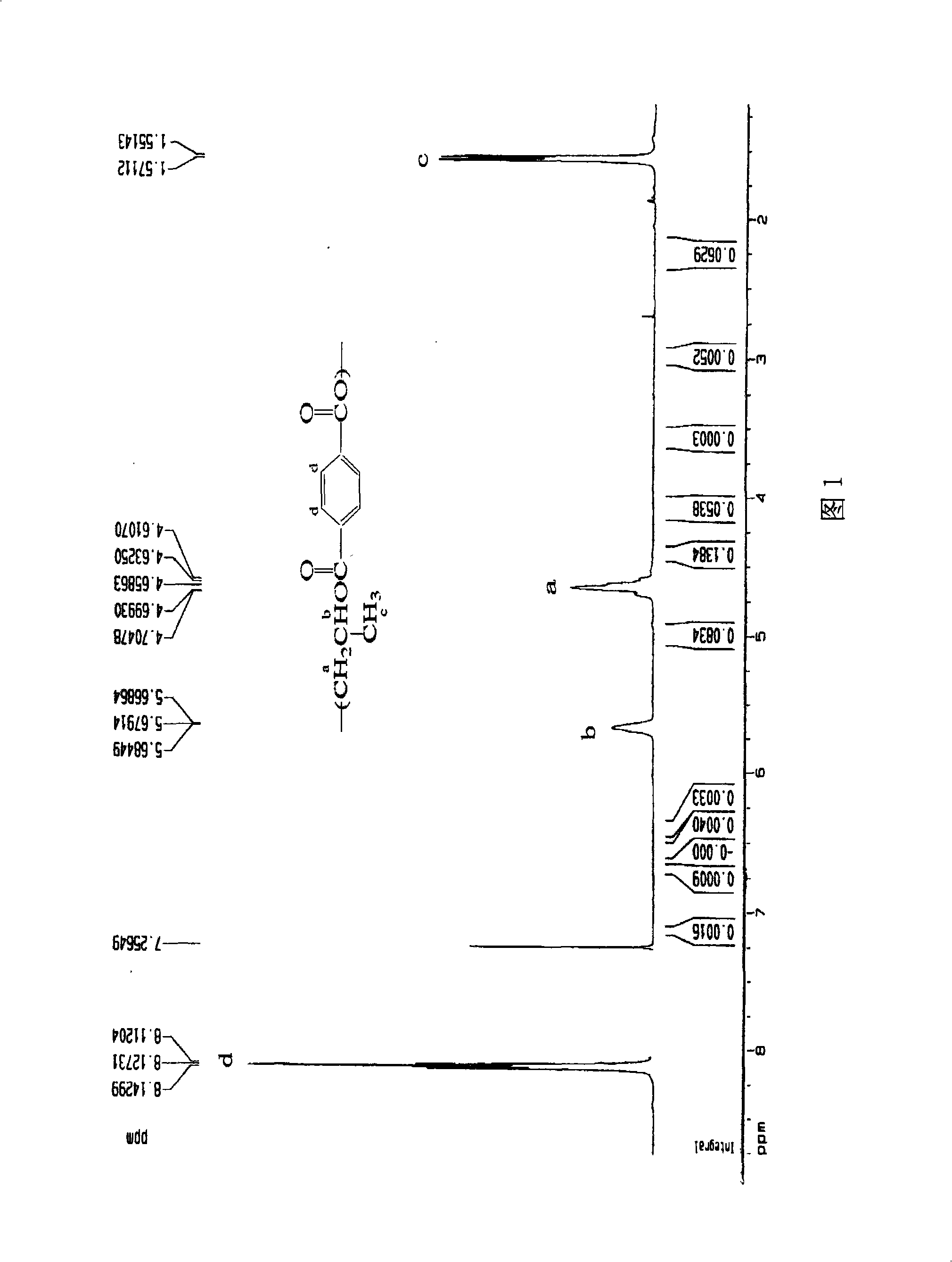 Poly-p-benzene dicarboxylic acid 1,2-propylene glycol ester and copolyester, and preparation thereof