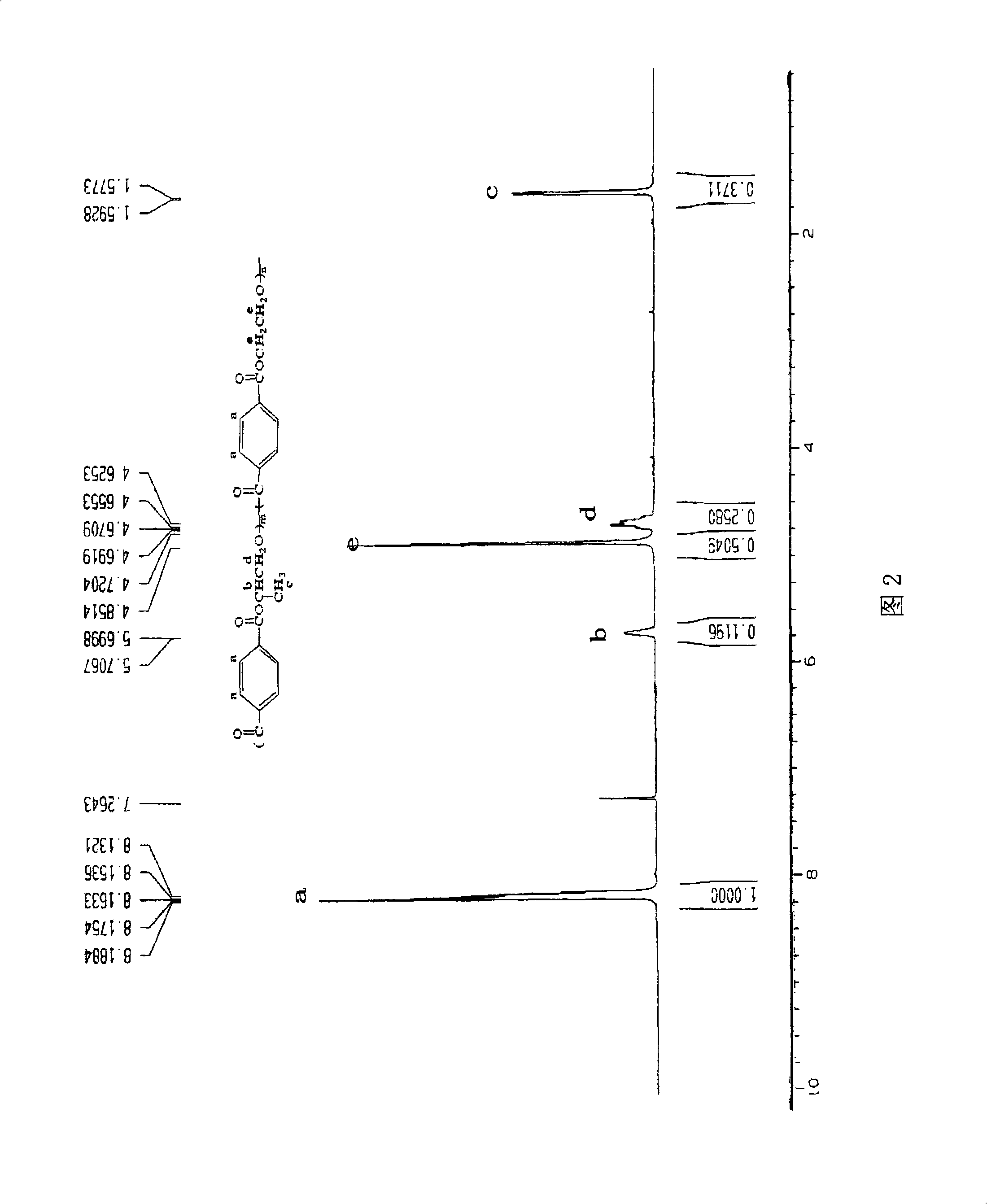 Poly-p-benzene dicarboxylic acid 1,2-propylene glycol ester and copolyester, and preparation thereof