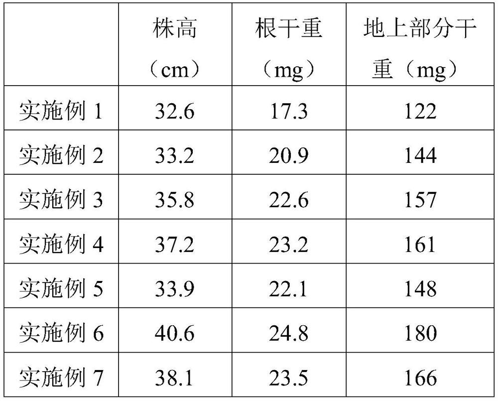 Selenium-enriched wheat containing calcium, magnesium, zinc and iron trace elements and its processing method