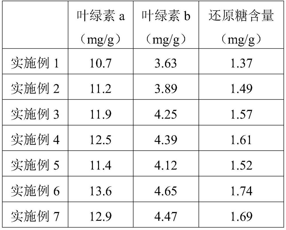 Selenium-enriched wheat containing calcium, magnesium, zinc and iron trace elements and its processing method