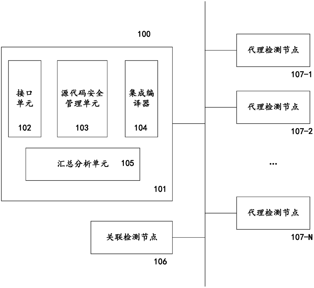 A source code distributed detection system and method based on serialized intermediate representation