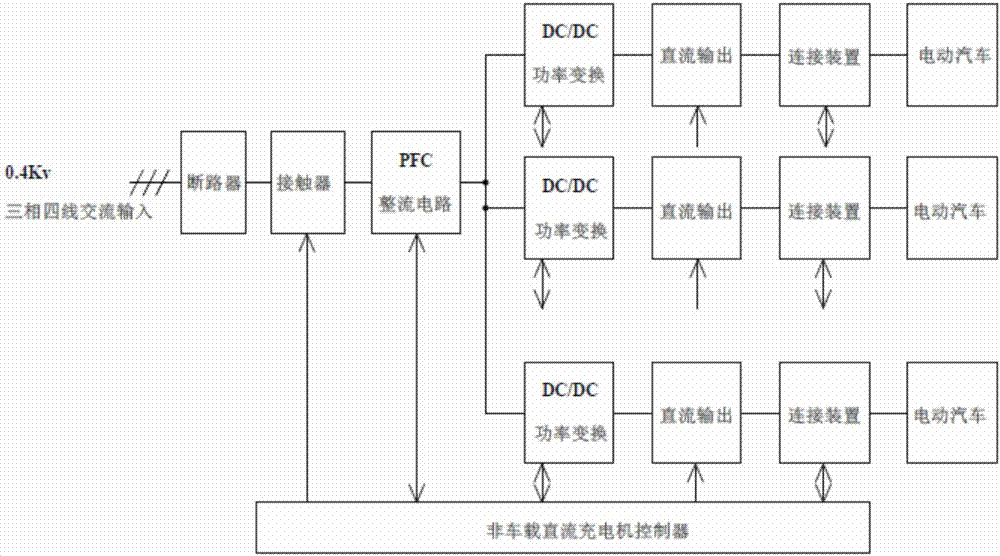 High-power DC charging machine