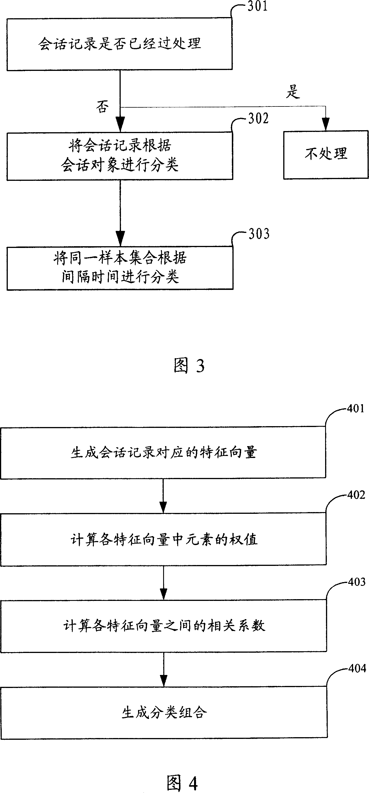 Method and device for managing instant communication conversation recording