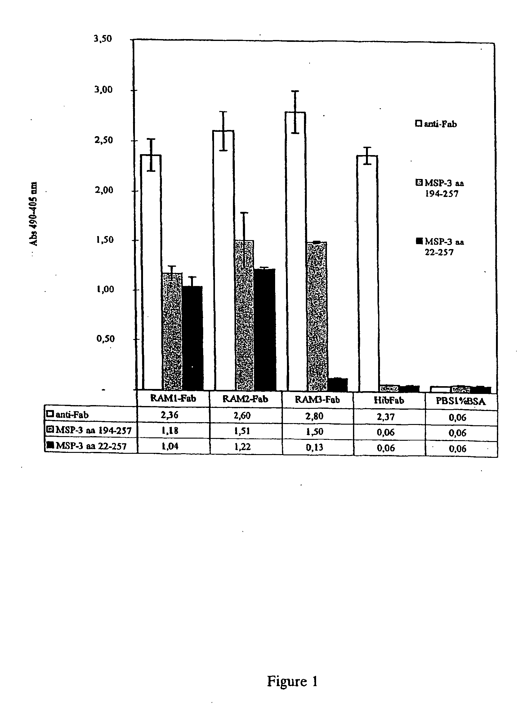 Recombinant anti-plasmodium falciparum antibodies