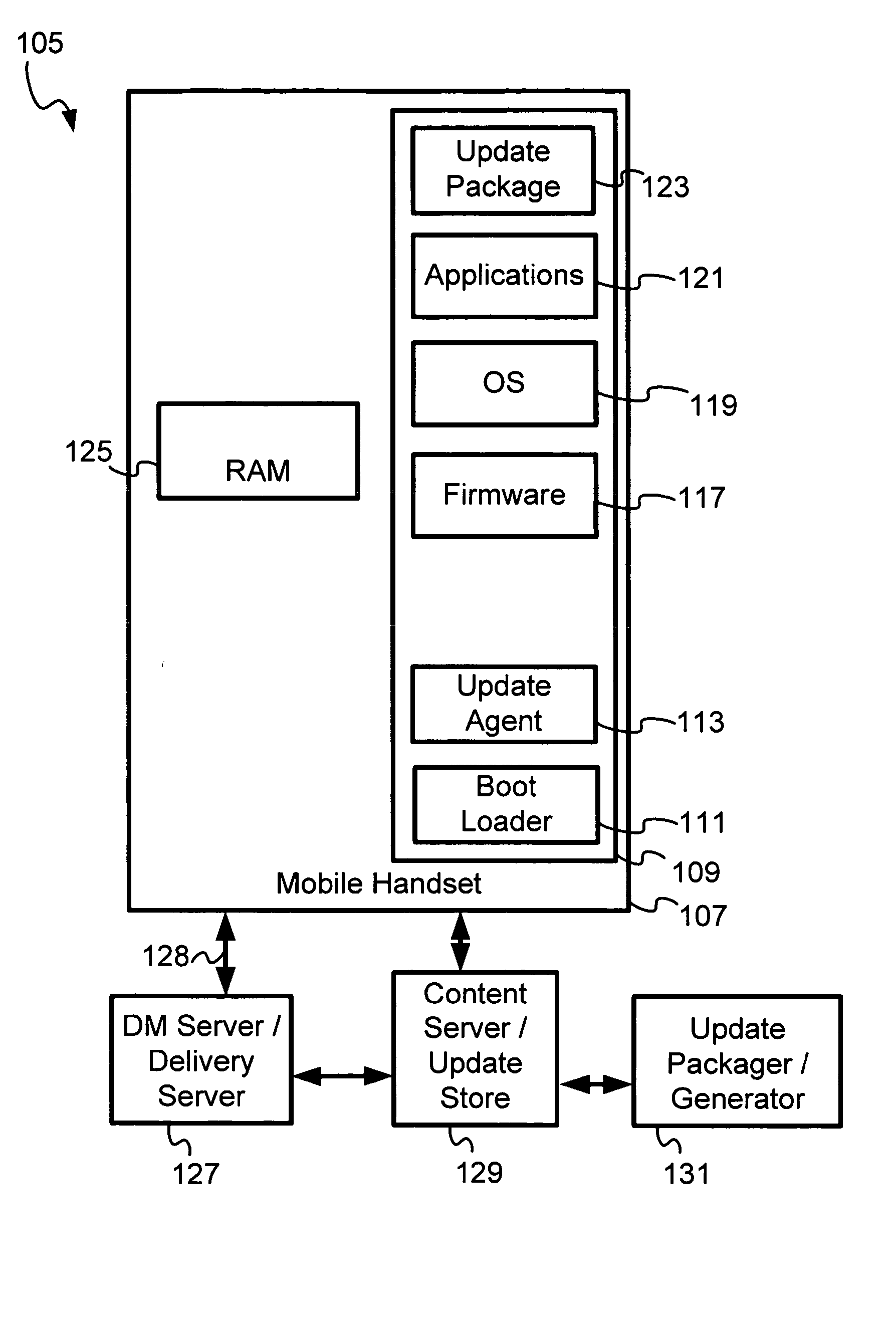 Update package catalog for update package transfer between generator and content server in a network