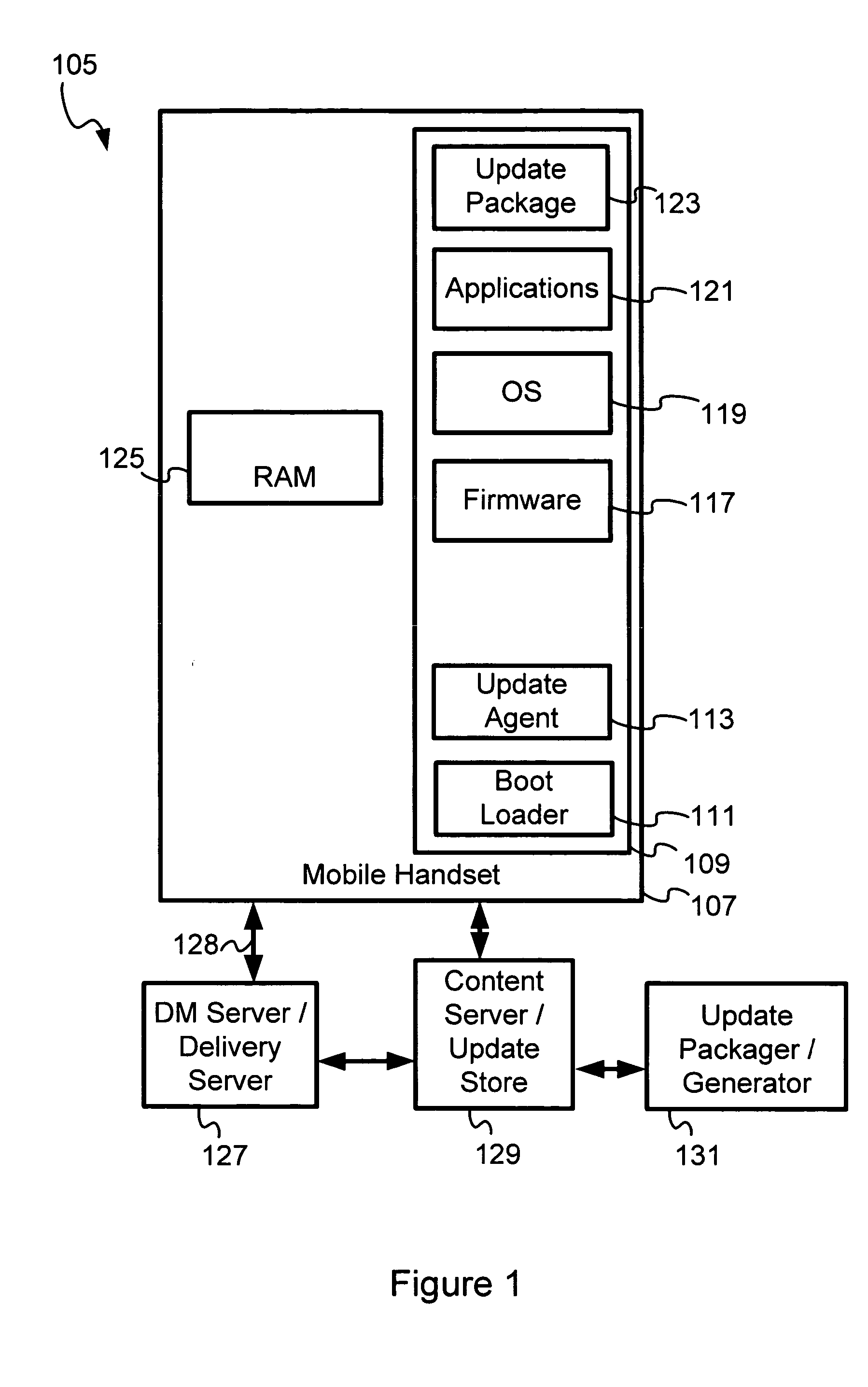 Update package catalog for update package transfer between generator and content server in a network