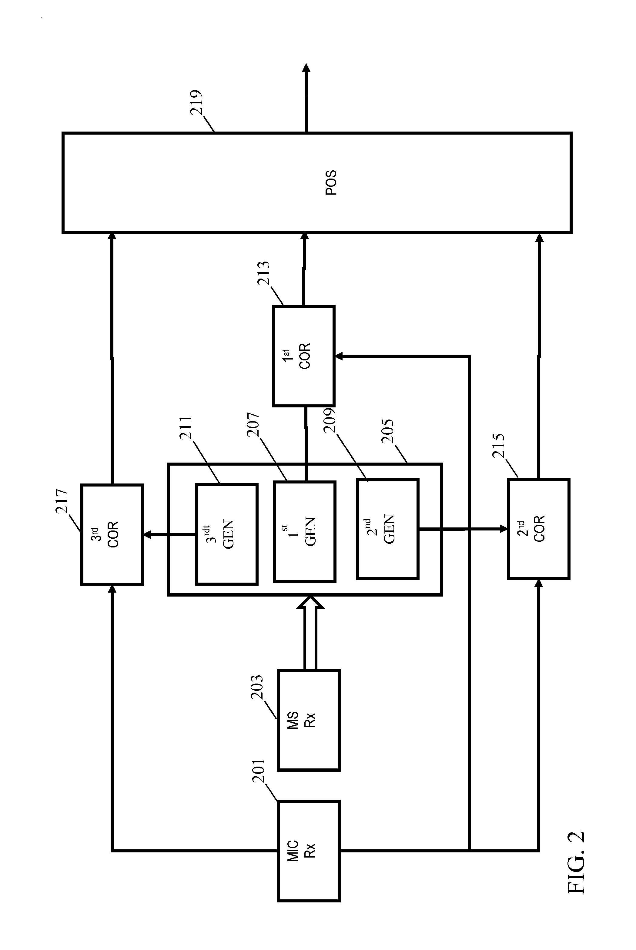 Method and apparatus for determining a position of a microphone