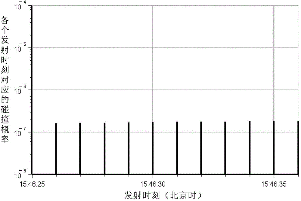 Analysis method and analysis device for warning spacecraft launching collision risks