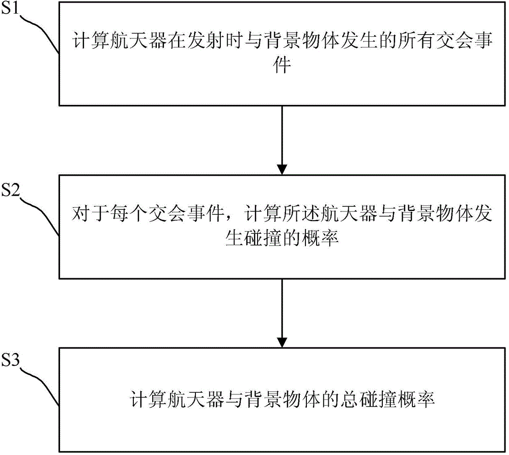 Analysis method and analysis device for warning spacecraft launching collision risks