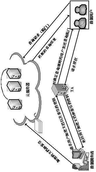 Verifiable semantically secure multi-keyword search method in cloud storage