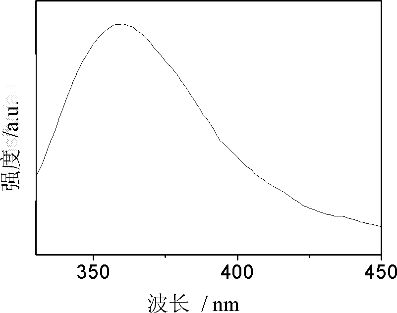 Luminescent glass ceramic doped with multiple rare earth ions and capable of up and down-conversion to ultraviolet light and preparation method thereof