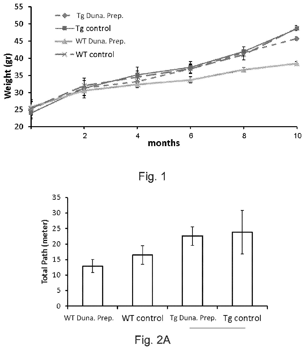 Dunaliella alga preparation for prevention and/or treatment of a neurodegenerative disease, a disorder associated with protein misfolding and cognitive decline