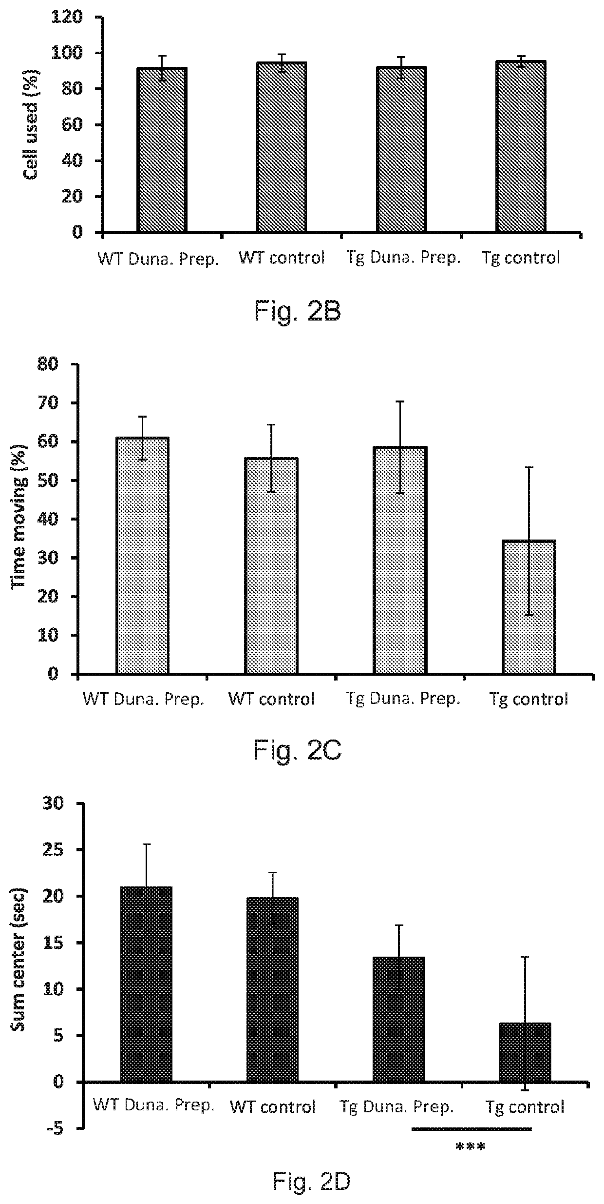 Dunaliella alga preparation for prevention and/or treatment of a neurodegenerative disease, a disorder associated with protein misfolding and cognitive decline