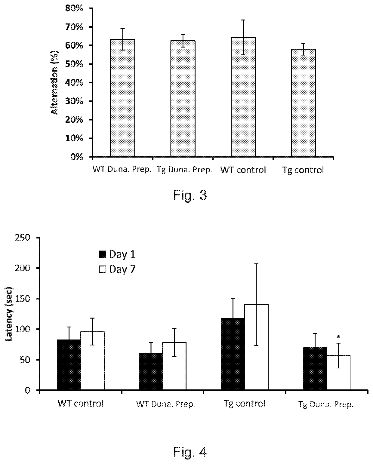 Dunaliella alga preparation for prevention and/or treatment of a neurodegenerative disease, a disorder associated with protein misfolding and cognitive decline