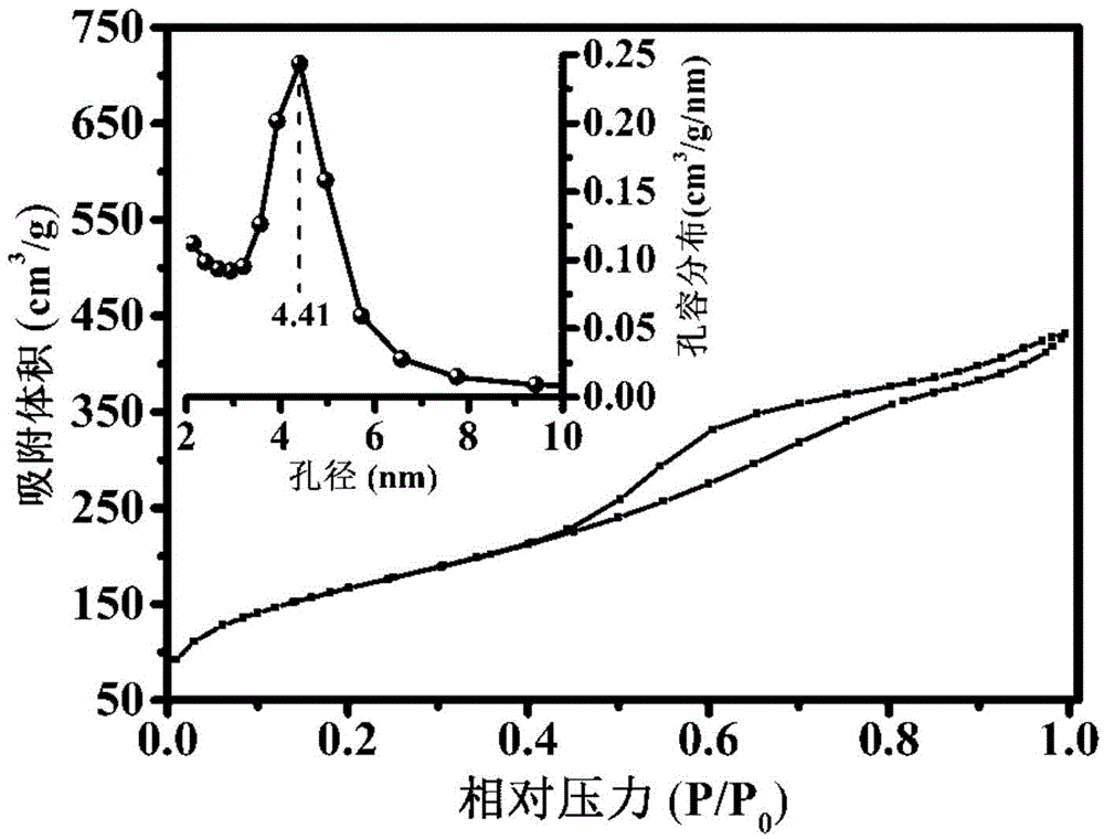 Preparation method of kaolin-based mesoporous silica material