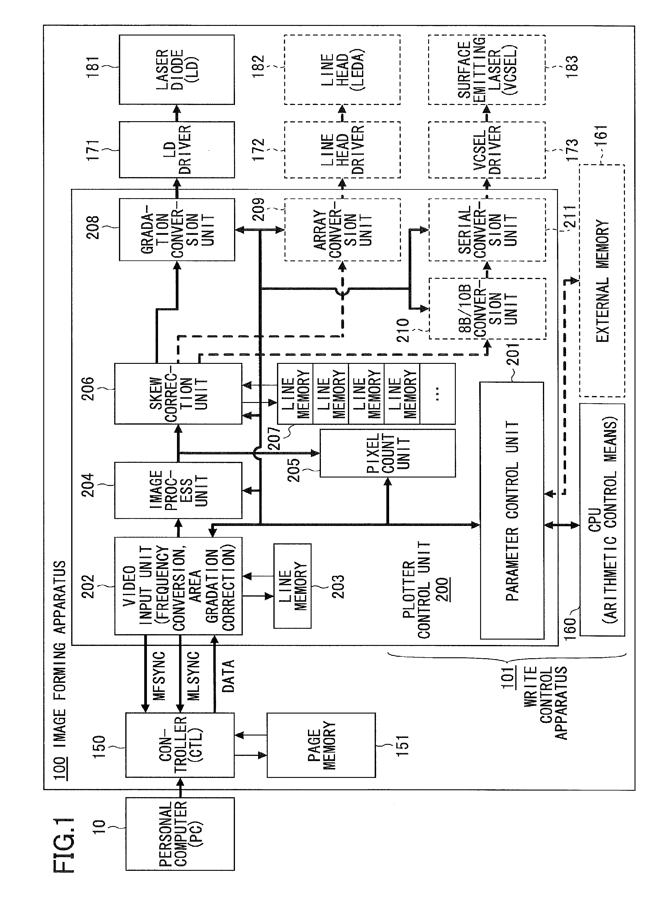 Write control apparatus, image forming apparatus, write control method and recording medium