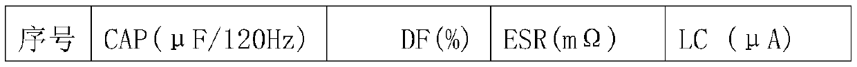 Fabrication process of solid-state aluminum electrolytic capacitor with high capacity leading-out rate