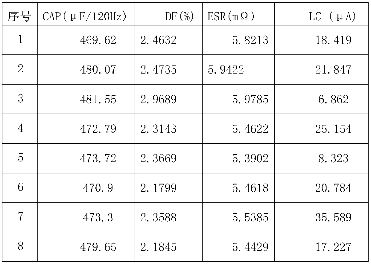 Fabrication process of solid-state aluminum electrolytic capacitor with high capacity leading-out rate