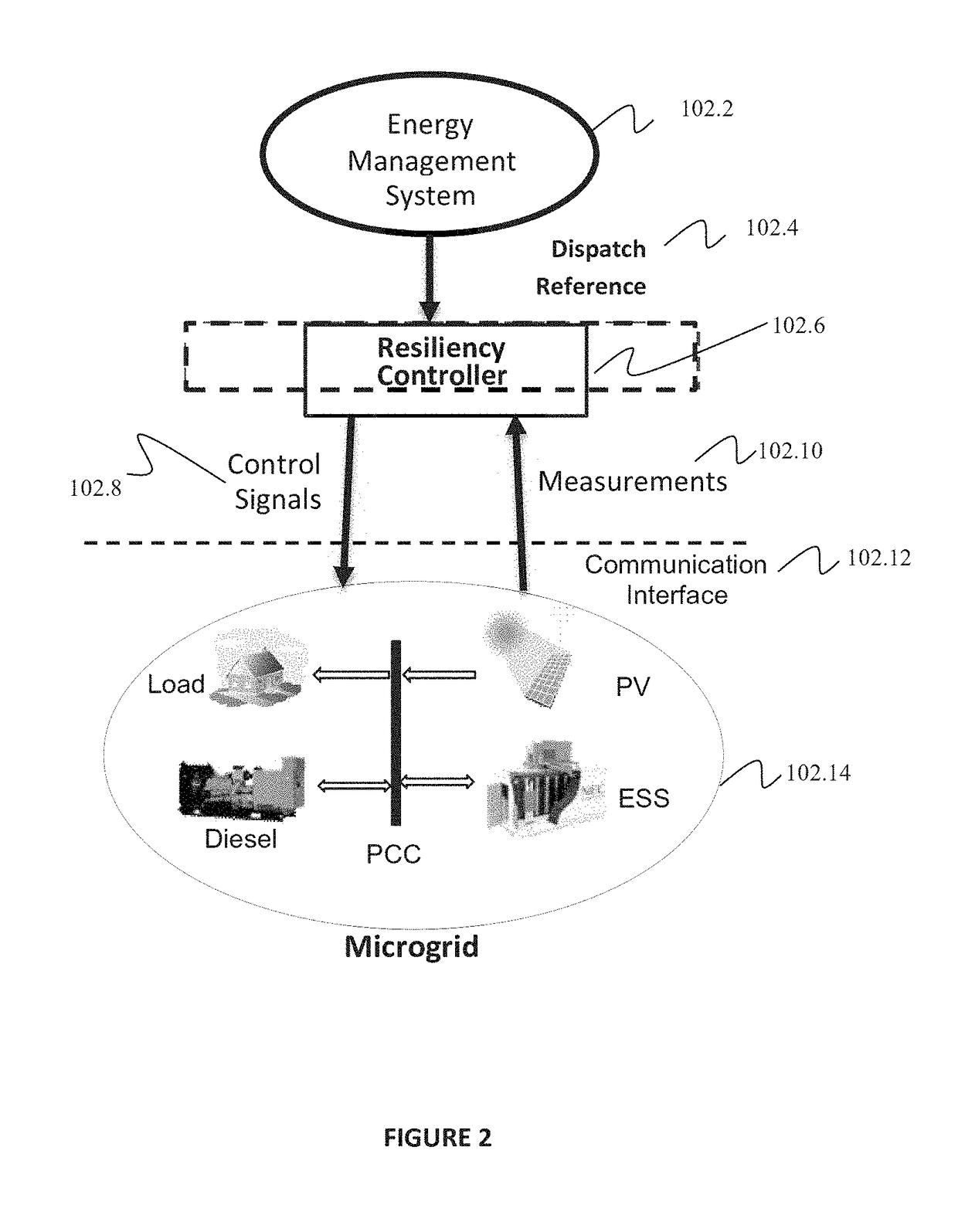 Two-level predictive based reactive power coordination and voltage restoration for microgrids