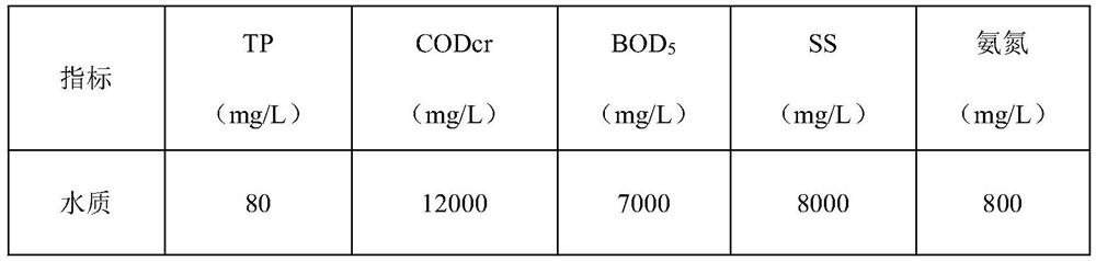 Livestock farm excrement treatment method