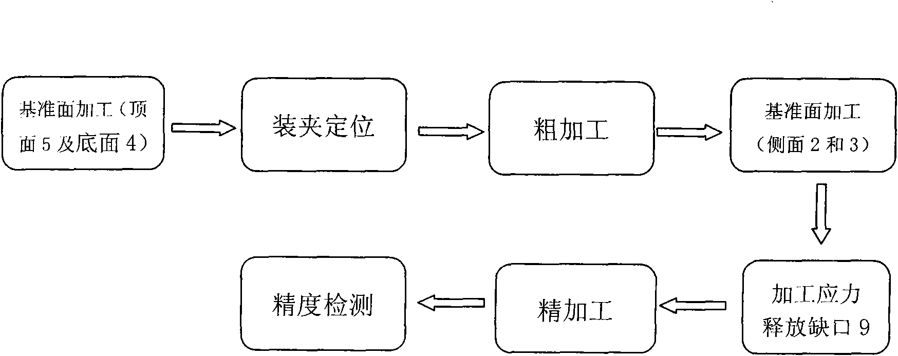 Numerical control machining method for thin-wall copper electrode